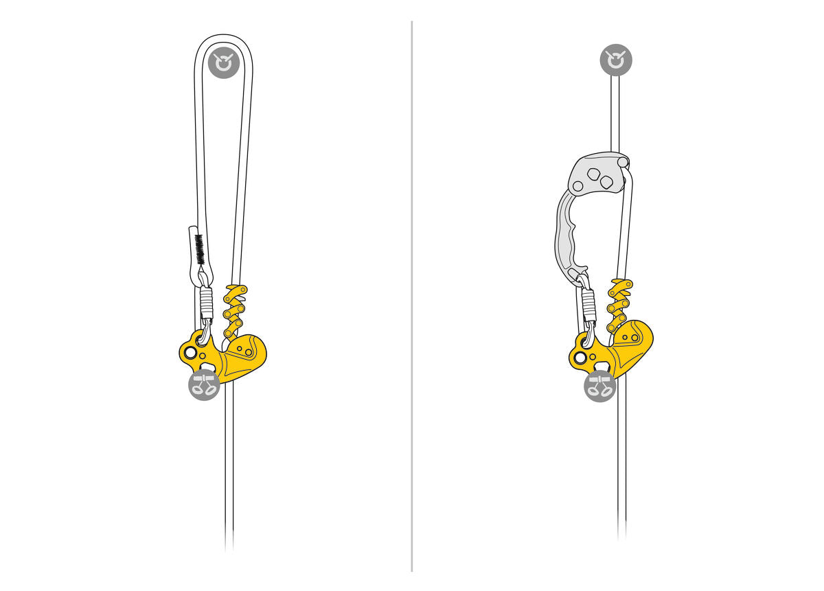 Petzl ZigZag And ZigZag Plus Mechanical Prusik